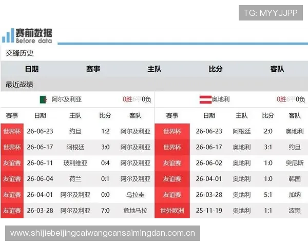 世界杯期间哪里可以方便快捷地获取约旦对阿根廷比赛的最新比分和赛程安排